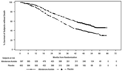 Figure 4 (Figure 4)
